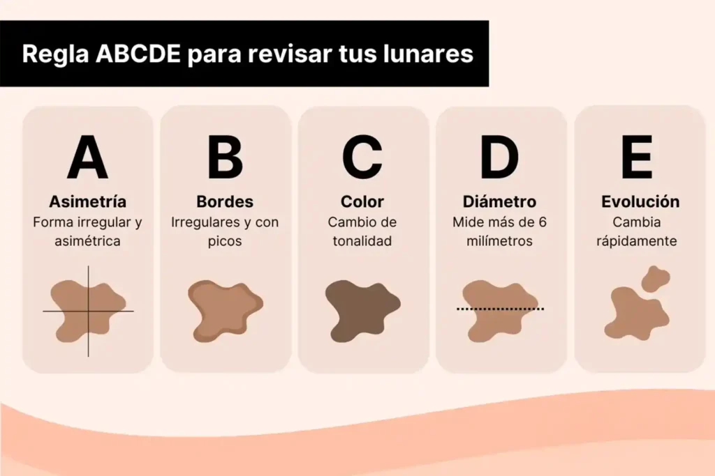 Cirugía lunares cáncer Quito Dr Carlos Riofrio Cirujano Oncologo